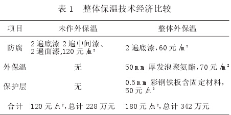 干式氣柜設(shè)備安裝