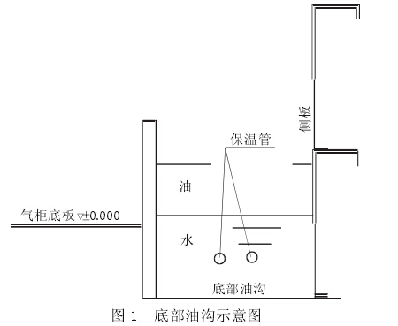 干式氣柜制作安裝