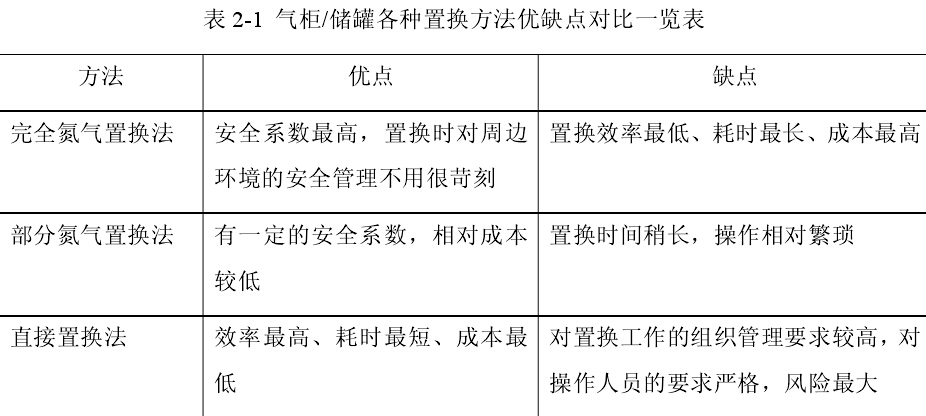 干式氣柜設(shè)備安裝